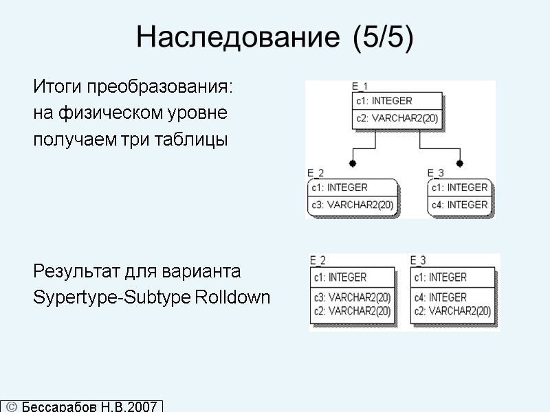 Наследование (5/5) Итоги преобразования: на физическом уровне получаем три таблицы    